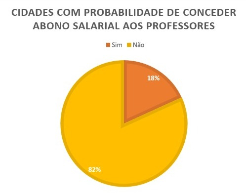 Sindicatos filiados. Pesquisa: ASCOM Fetamce