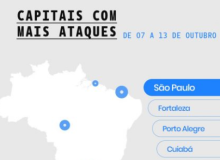 Fortaleza figura como segunda capital com maior número de ataques on-line à imprensa