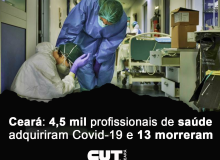 CE: 4,5 mil profissionais de saúde se infectaram e 13 morreram de Covid-19